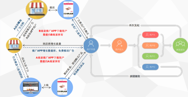 纯电商已死,新零售已来